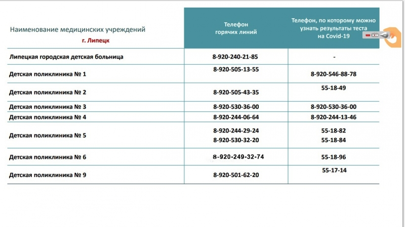 номер телефона в липецке облздрава %D0%BF%D0%B0%D0%BD%D0%B4%D0%B5%D0%BC 4%202021