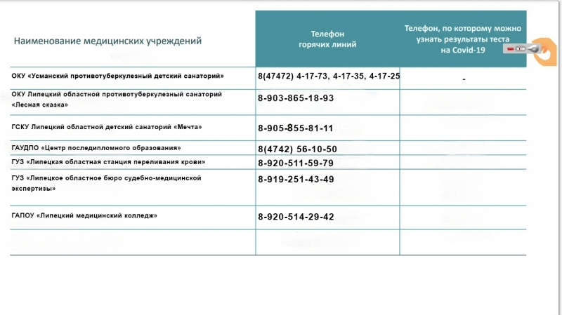 номер телефона в липецке облздрава %D0%BF%D0%B0%D0%BD%D0%B4%D0%B5%D0%BC 4 %D0%B4%D0%BE%D0%BF%D0%BE%D0%BB%D0%BD%D0%B5%D0%BD%D0%B8%D0%B52021 09