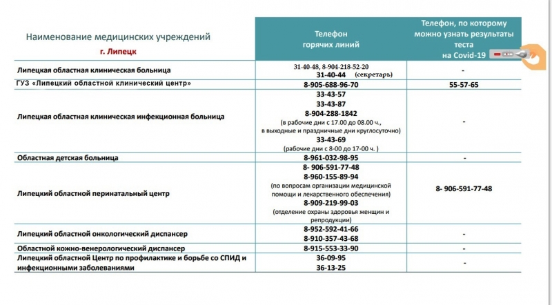 номер телефона в липецке облздрава %D0%BF%D0%B0%D0%BD%D0%B4%D0%B5%D0%BC %D0%BE%D0%B1%D0%BB%D0%B0%D1%81%D1%82%D0%BD%D1%8B%D0%B52021 0
