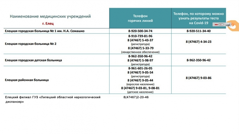 номер телефона в липецке облздрава %D0%BF%D0%B0%D0%BD%D0%B4%D0%B5%D0%BC 6 %D0%95%D0%BB%D0%B5%D1%8621