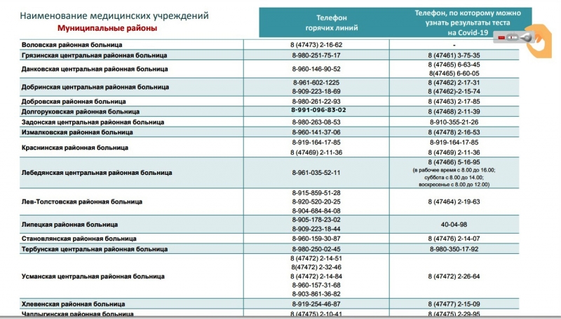 номер телефона в липецке облздрава %D0%BF%D0%B0%D0%BD%D0%B4%D0%B5%D0%BC 7 %D0%94%D0%BE%D0%BB%D0%B3%D0%BE%D1%80%D1%83%D0%BA