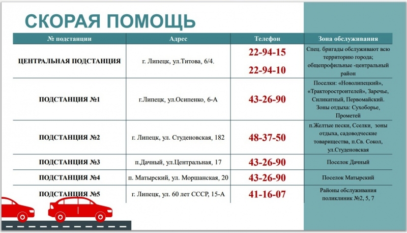 номер телефона в липецке облздрава %D0%BF%D0%B0%D0%BD%D0%B4%D0%B5%D0%BC 9