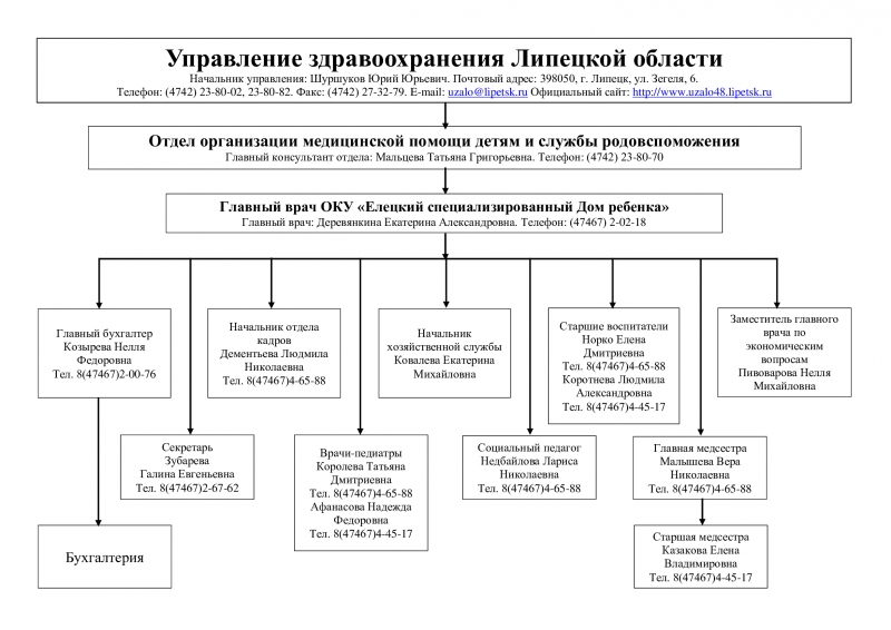 Малыши из липецкого Дома малютки переедут в Елец